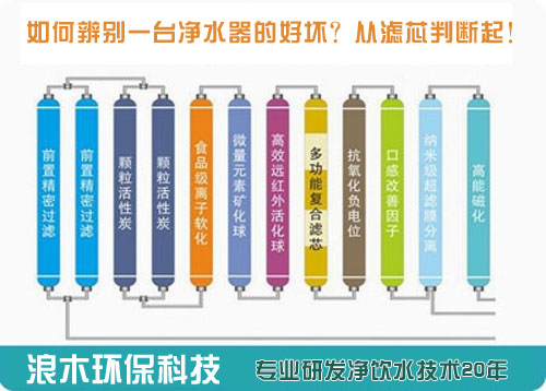 ��ˮ�����̼����廨���Ÿ����ѡ��