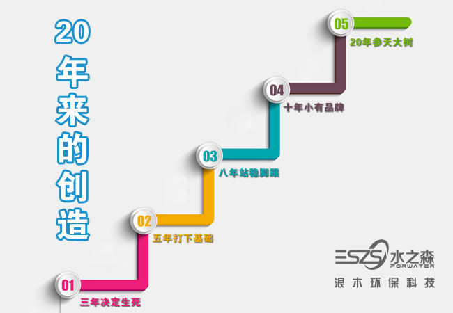 ��ľˮ֮ɭ��ˮ�������ʮ��������ڲ�ͬƷ��