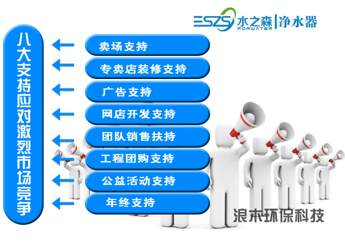 ҪͶ�ʾ�ˮ�����˴���ǰ��Ӧ��������Щ׼����